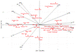 SparseBiplots